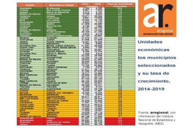 BAHIA 3ER LUGAR CRECIMIENTO EMPRESARIAL (5)